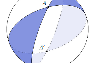 The Gauss Bonnet Theorem and an Introduction to Spherical Geometry