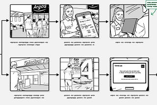 Hand sketched storyboard showing key points in buying something in an Argos store.