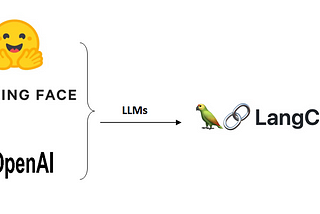 Fully Explained Setup Guide for LLMs with OpenAI and HuggingFace using Langchain