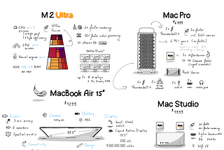 The Visual Summary — WWDC23 Part III: Mac Updates