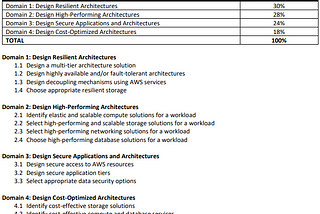 How To Pass The AWS Solutions Architect Associate Exam