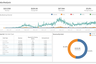 Data Analysis Project on Hotel Booking Data