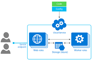 Running Worker Roles with Docker in .NET Core