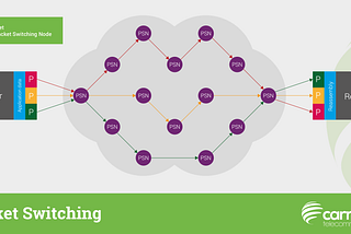 EXPLORING THE PACKET SWITCHING TECHNIQUE!!