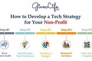 How to Develop a Tech Strategy for Your Non-Profit