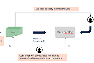 Data Governance is broken