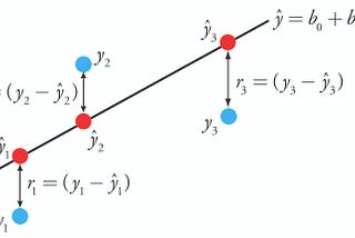 Linear Regression