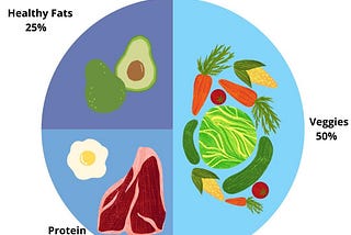 How to create a healthy plate