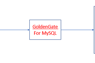 Oracle GoldenGate MySQL to MySQL Configuration part 2
