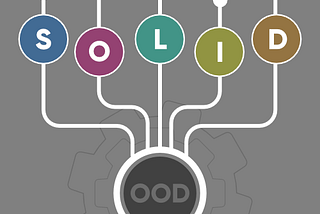 S.O.L.I.D Principles For Software Development