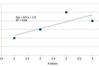 Linear Regression Combat!