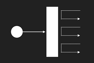 The Ultimate Guide to Automatically Splitting NFT Revenue and Royalties from Any NFT marketplace