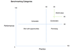 Benchmarking Categories