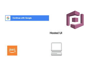 Enable Social Login AWS Cognito: Add Google Login