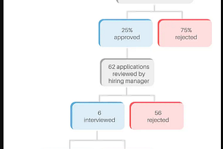 Beat the Odds In Your Job Search