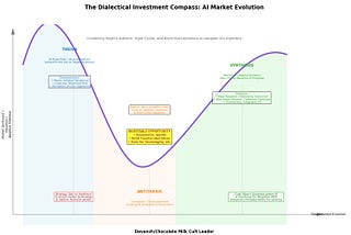 Hegel as a Contrarian AI Investment Strategy