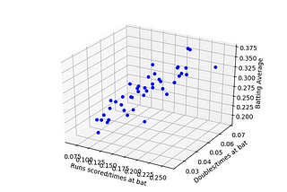 Multiple Linear Regression with Python