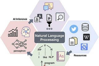 A dive into Natural Language processing