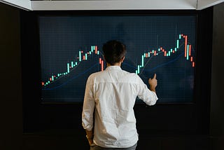 11% Weekly Return on 15-Minute Charts