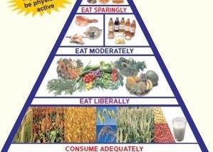 Rules for Balanced Diet