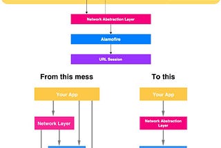 Network Abstraction Layer