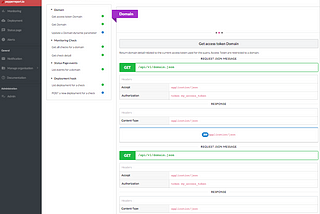 API Doc for a Symfony Project