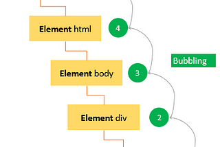 Top 10 JavaScript Interview Questions