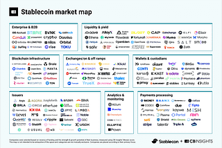 What is Payment Connectivity?;