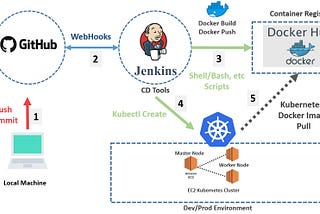 Build and Deploy a Docker Image to Jenkins + Kubernetes Cluster