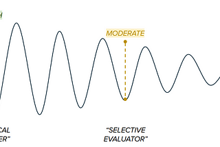 Do You Resist or Rethink? How to Expand Your Intellectual Flexibility