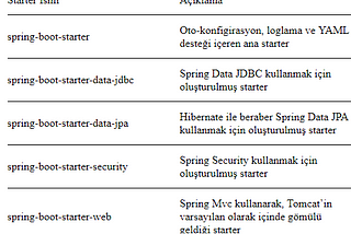 Spring Boot Starter Nedir?