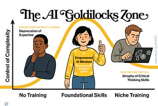 The AI Goldilocks Zone