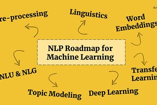 Roadmap of NLP for Machine Learning