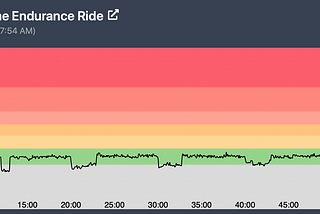 Sixty minute ride shows main workout was in old Zone 2 and top of old Zone 1 rather than 3 and 2.