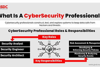 What Is A CyberSecurity Professional?