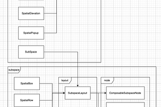 Exploring Spatial and Subspace in androidx.xr.compose