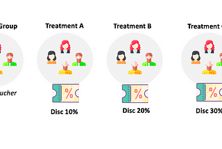 Statistical Test for Multi-Group Experiment