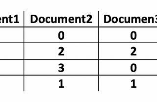 Embeddings