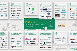 A breakdown of the Israeli Contech/Prop-Tech eco system map