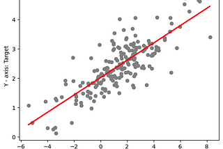 Building a Simple Linear Regression Model in Python