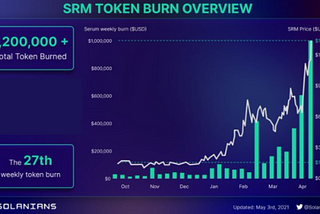 Buyback / Flow Model: A Way to Model Crypto Buybacks Through the $SRM Case Study