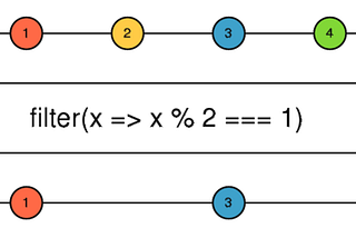 Reactive Programming