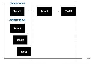 Javascript — Asynchronous programming