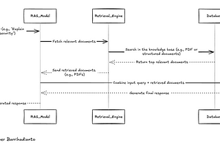 Memahami Retrieval-Augmented Generation (RAG) dalam Pengembangan AI
