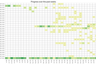 Data-driven Agile is the answer to all our problems!