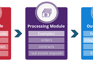 AI-powered Automation of the Order Reception Process