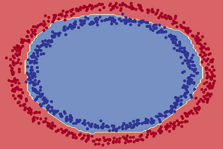 Plotting Decision Boundaries using Numpy and Matplotlib