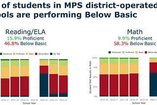 CFC Analysis Brief: Our Assessment of the FY 2025 Proposed MPS Budget