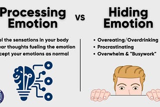 Processing vs Hiding emotions