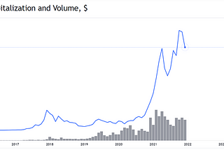 Crypto, a new asset class or the entire asset space of the future?